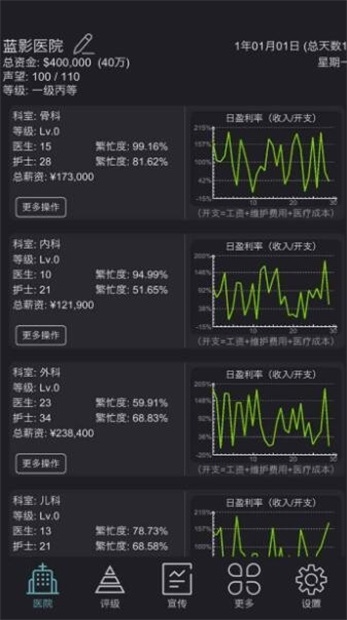 模拟经营医院