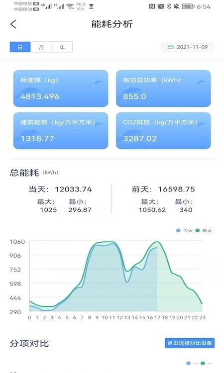 一号楼能效宝截图