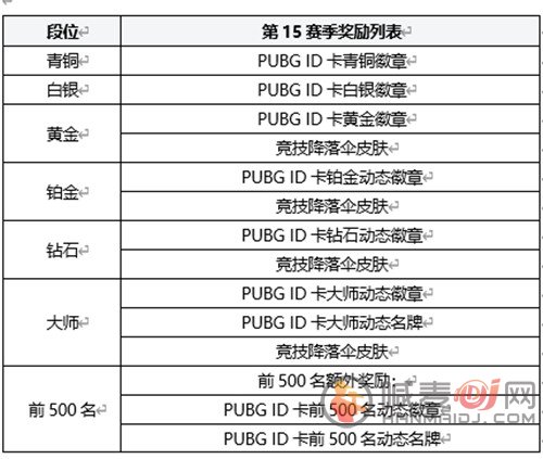 绝地求生2.16日更新内容介绍 PUBG2月16日16.1版本更新维护公告