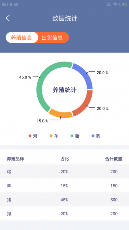 犇殖厂掌通截图