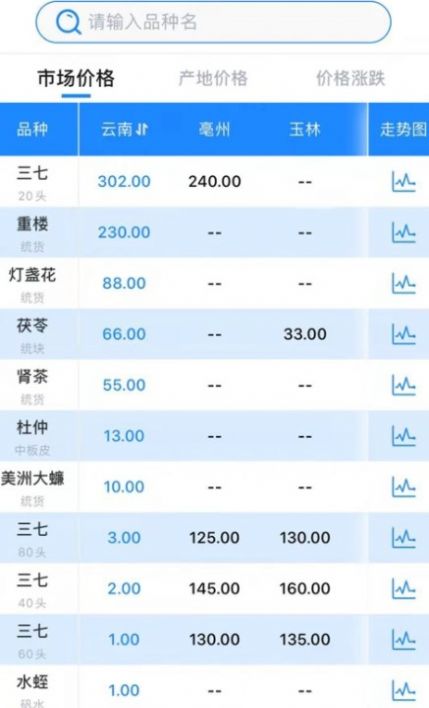 数字云药