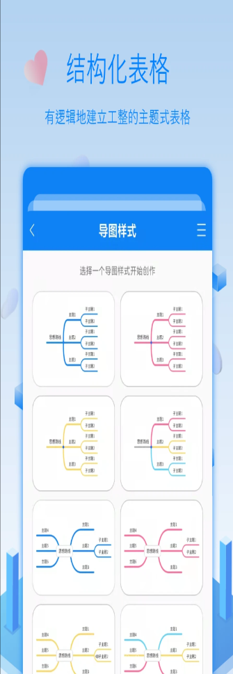 全能逻辑思维导图