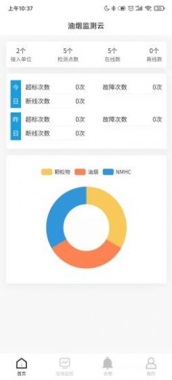 油烟监测云