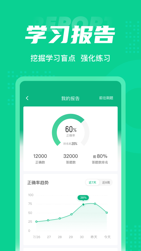 小儿推拿保健师聚题库
