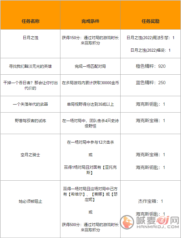 LOLS12五一活动有哪些 S12五一活动内容介绍与玩法分享