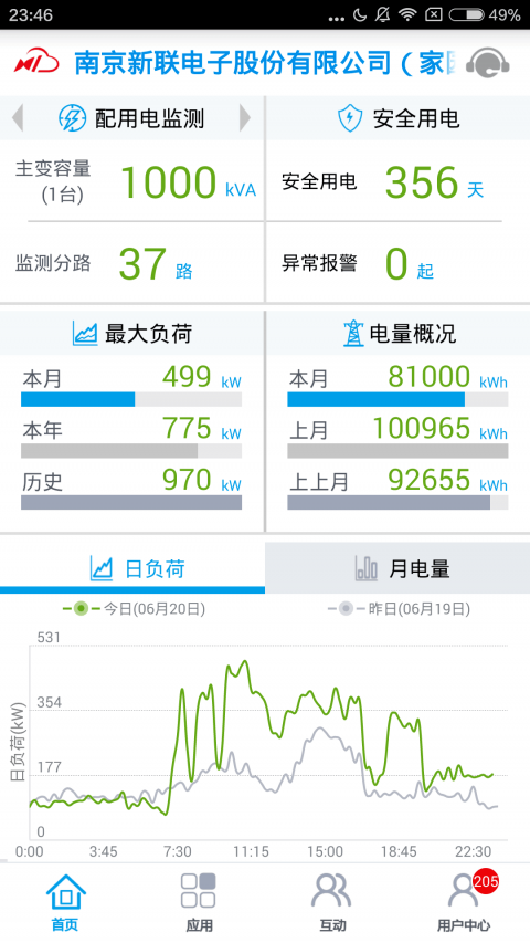 新联电能云