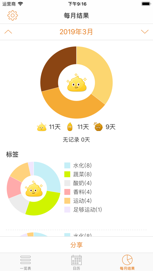 通畅记录