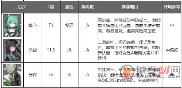 深空之眼角色强度排行最新2022 深空之眼角色培养推荐大全