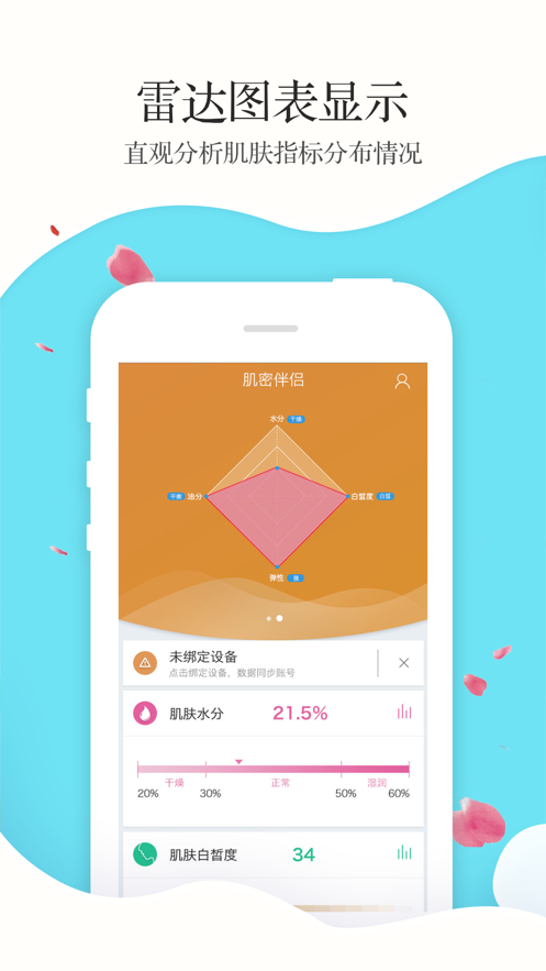 肌密
