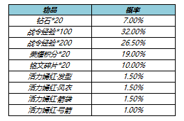 王者荣耀s17战令皮肤返场有哪些 皮肤返场的价格说明