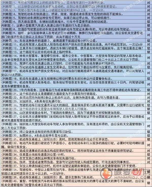 打工生活模拟器科目一答案汇总 最新科目一模拟考试题目答案一览