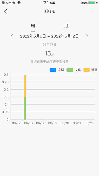 数字健康Pro