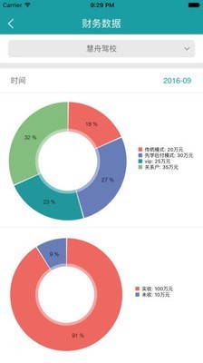 慧学车BOSS端