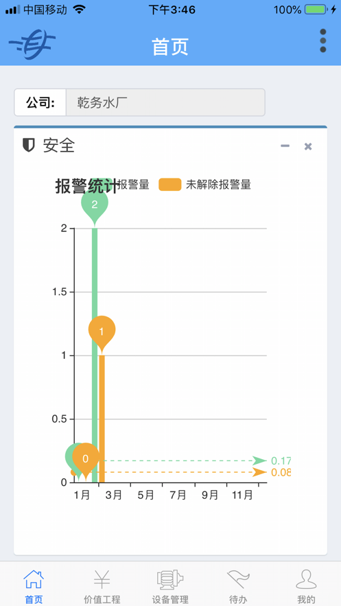 水控设备管理