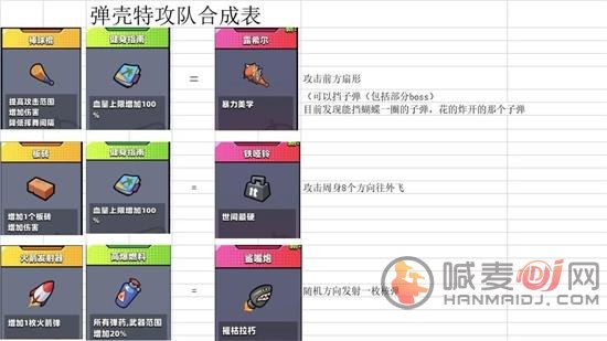 弹壳特攻队合成表大全分享 