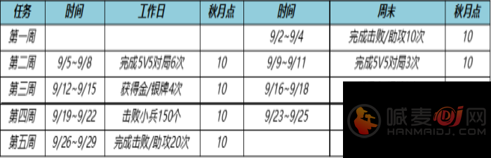 王者荣耀钻石兑换积分在哪里看 钻石兑换积分位置查看方法