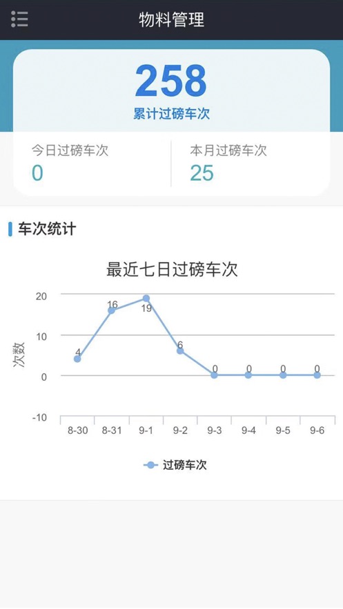 BE智慧工地截图