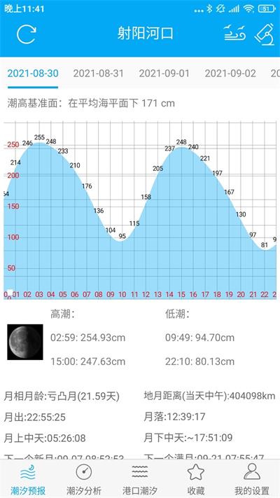 月相潮汐表截图