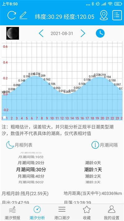 月相潮汐表截图