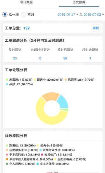留修易截图