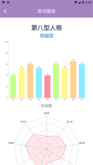 九型人格测试