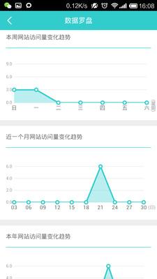 蛙管家