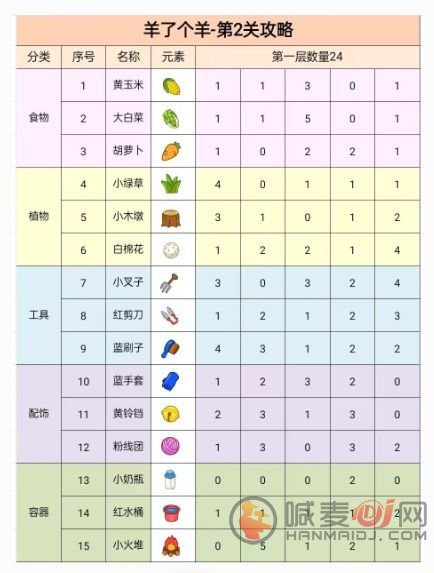 羊了个羊第二关破解方法 第二关100%通关技巧攻略