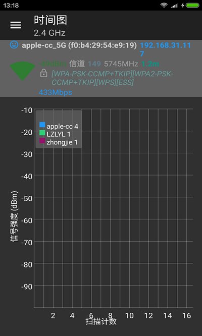 wifi分析助手截图