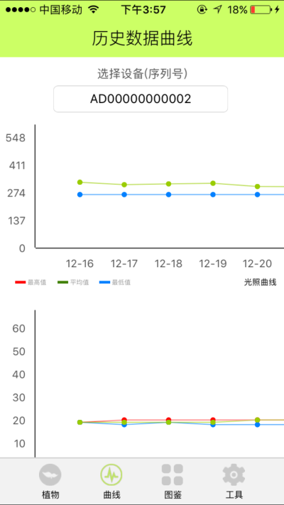 花小白