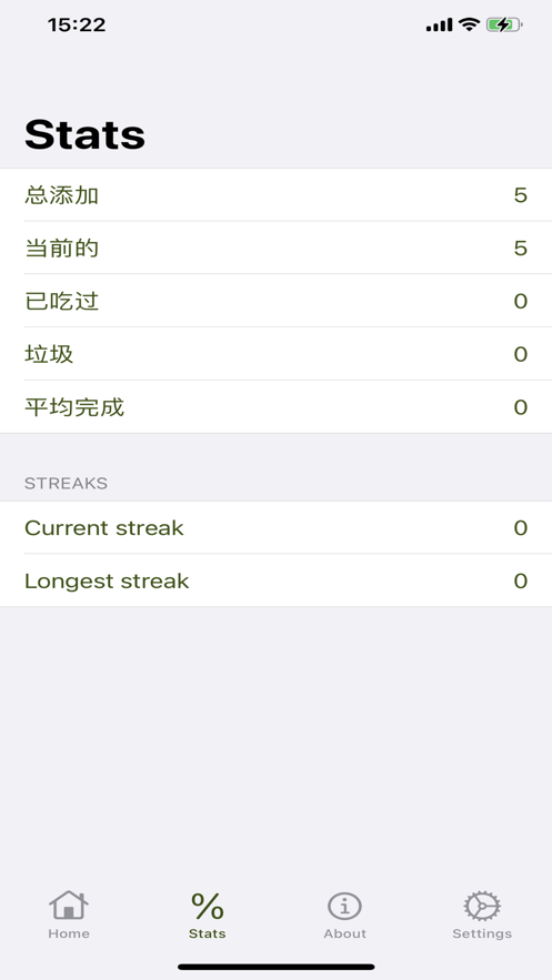 鳄梨好时刻
