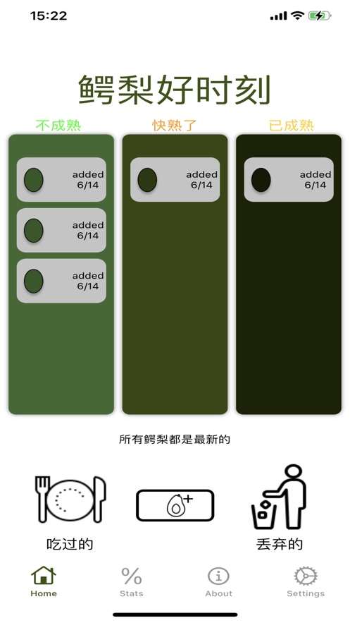 鳄梨好时刻