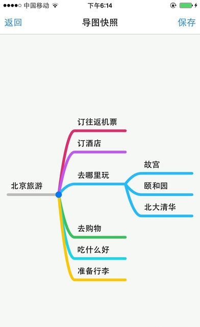 思维导图截图