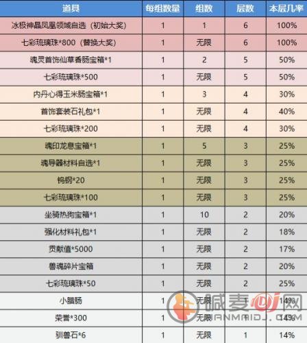 斗罗大陆h5琉璃探宝玩法攻略 探宝推荐