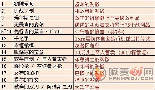 不思议迷宫玛尔斯之殿DP如何完成 尔斯之殿DP完成攻略