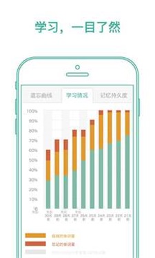 墨墨背单词最新版截图