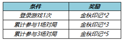 王者荣耀金秋印记是怎么获得 2022金秋印记快速获取方法