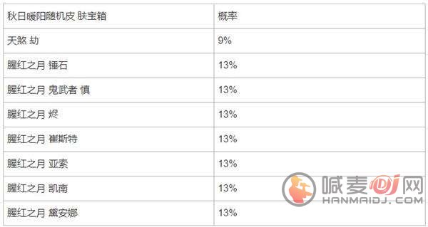 英雄联盟手游秋日暖阳魄罗宝箱怎么获得 魄罗宝箱获得方法