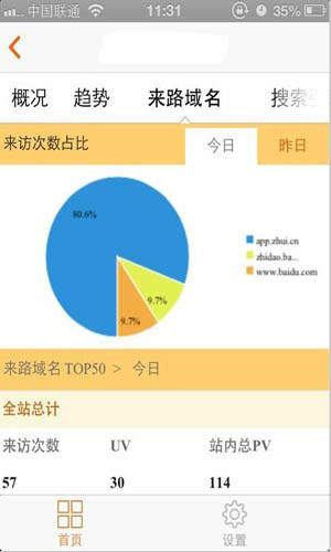 CNZZ站长统计工具截图