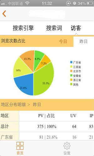 CNZZ站长统计工具截图