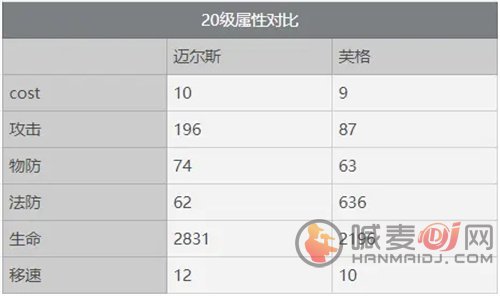 光隙解语芙格怎么样 光隙解语芙格强度解析