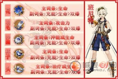 班尼特原神武器圣遗物搭配-班尼特武器词条推荐