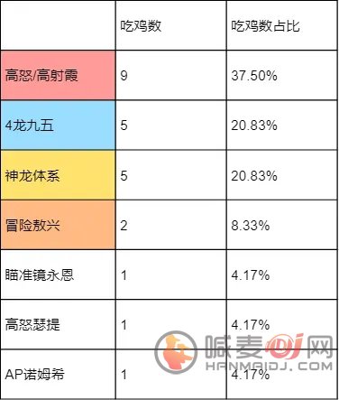 金铲铲最强阵容一览-金铲铲哪些阵容好上分