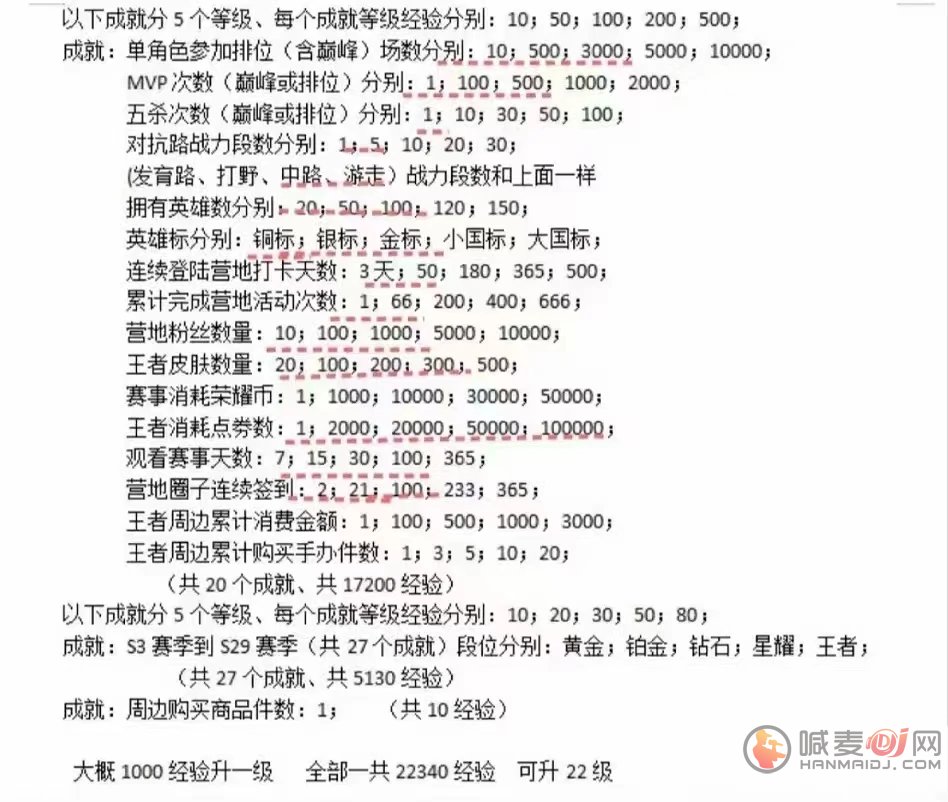 王者荣耀星会员皮肤怎么买 星会员专属皮肤多少钱[多图]图片2