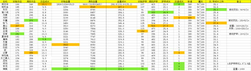 姜子牙封神效果怎么样 姜子牙封神效果提升大吗