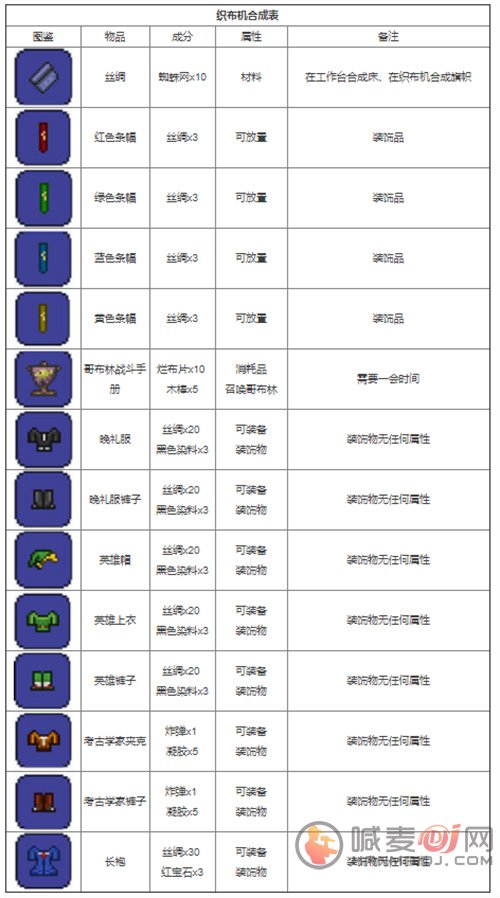 泰拉瑞亚合成表合集 全物品合成图鉴一览