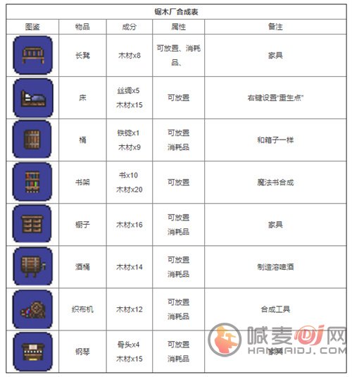 泰拉瑞亚合成表合集 全物品合成图鉴一览