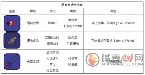 泰拉瑞亚合成表合集 全物品合成图鉴一览