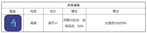 泰拉瑞亚合成表合集 全物品合成图鉴一览