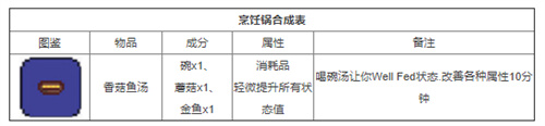 泰拉瑞亚合成表合集 全物品合成图鉴一览