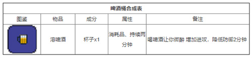 泰拉瑞亚合成表合集 全物品合成图鉴一览